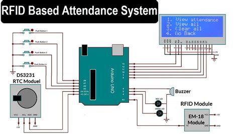 rfid based student attendance monitoring system|rfid based attendance system using 8051.